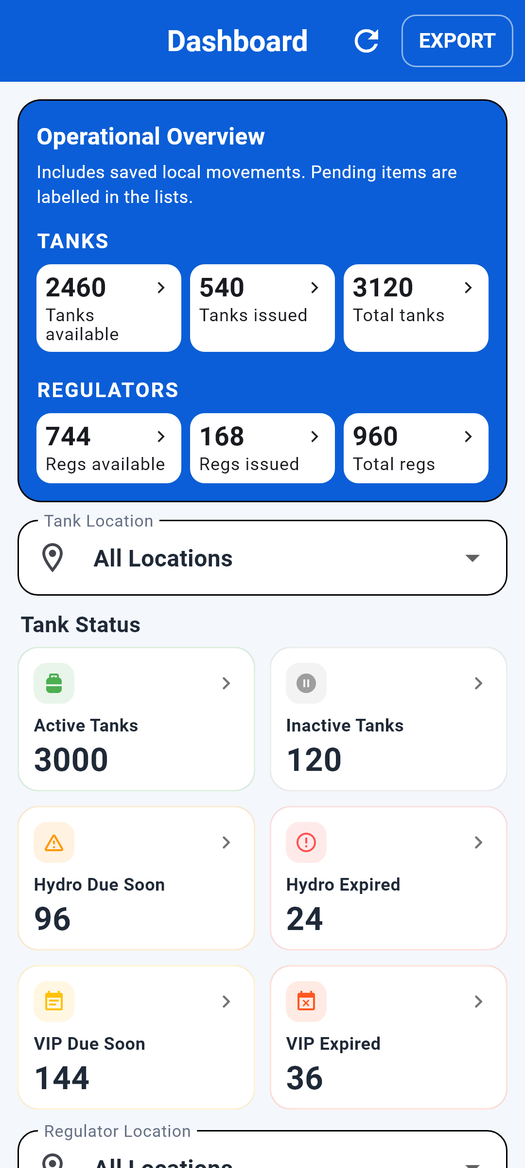 Actual TRGS dashboard with fictional demonstration records